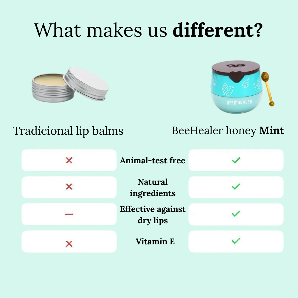 Mint Lip Balm