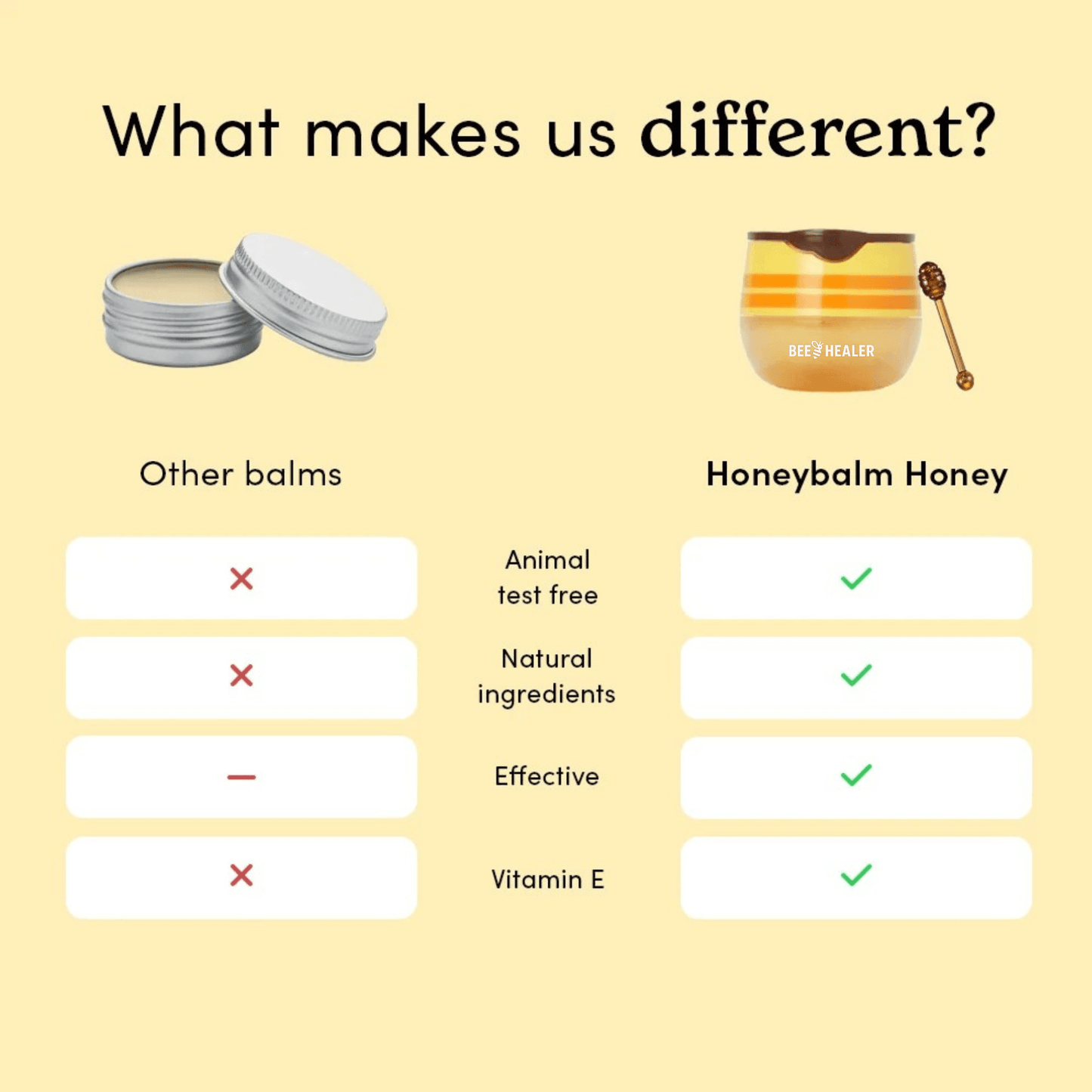 Honey Lip Balm - BeeHealer