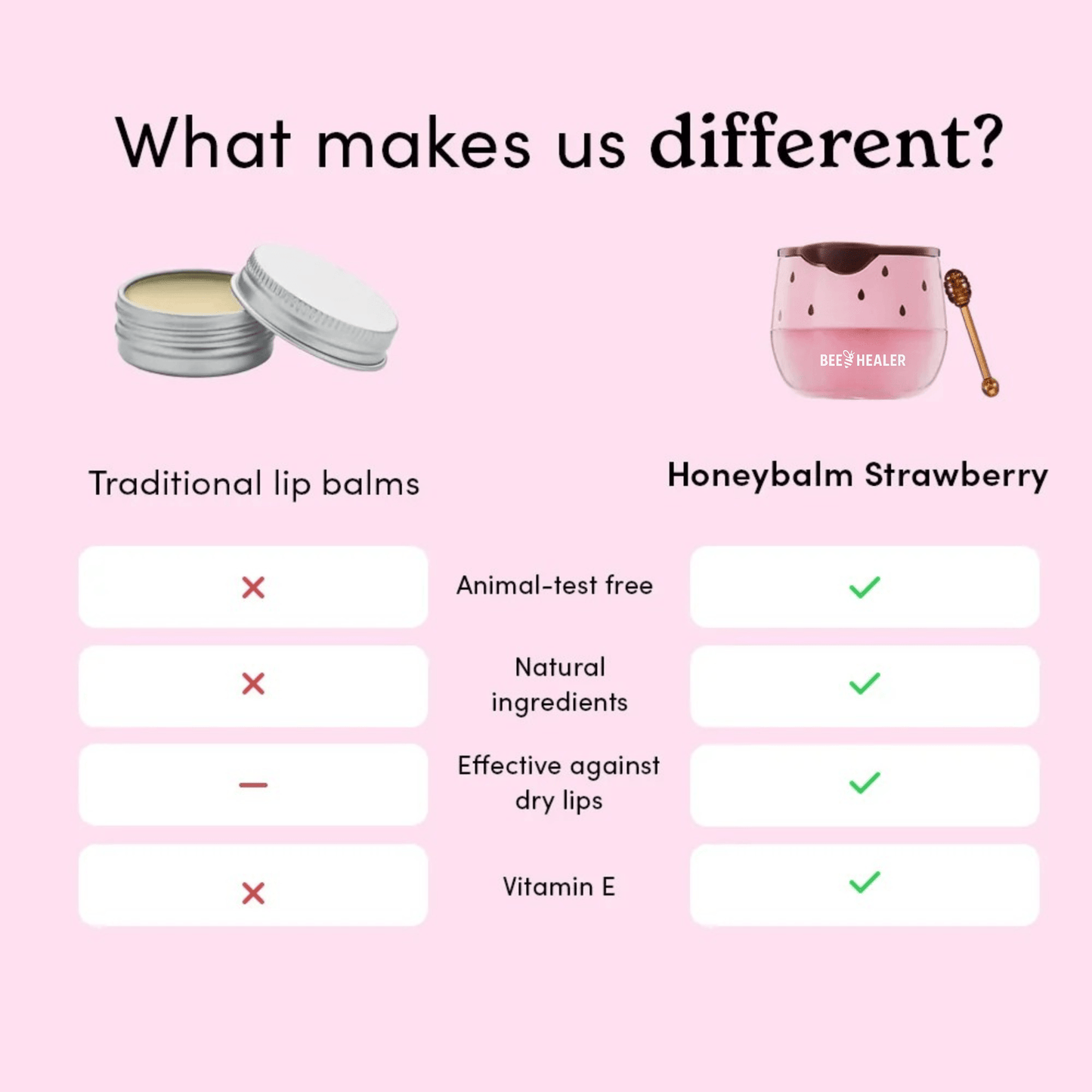 Strawberry Lip Balm - BeeHealer